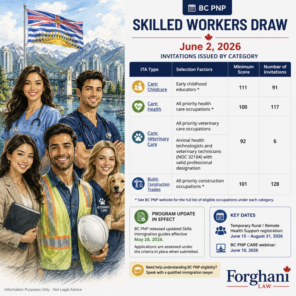 BC PNP Skilled Worker Stream