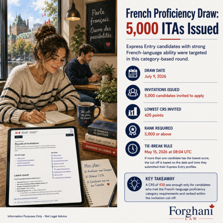 French Proficiency Draw